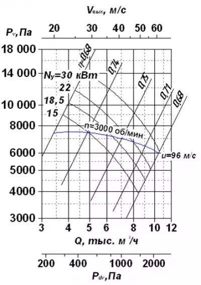 ВР 120-28 №6,3 15х3000